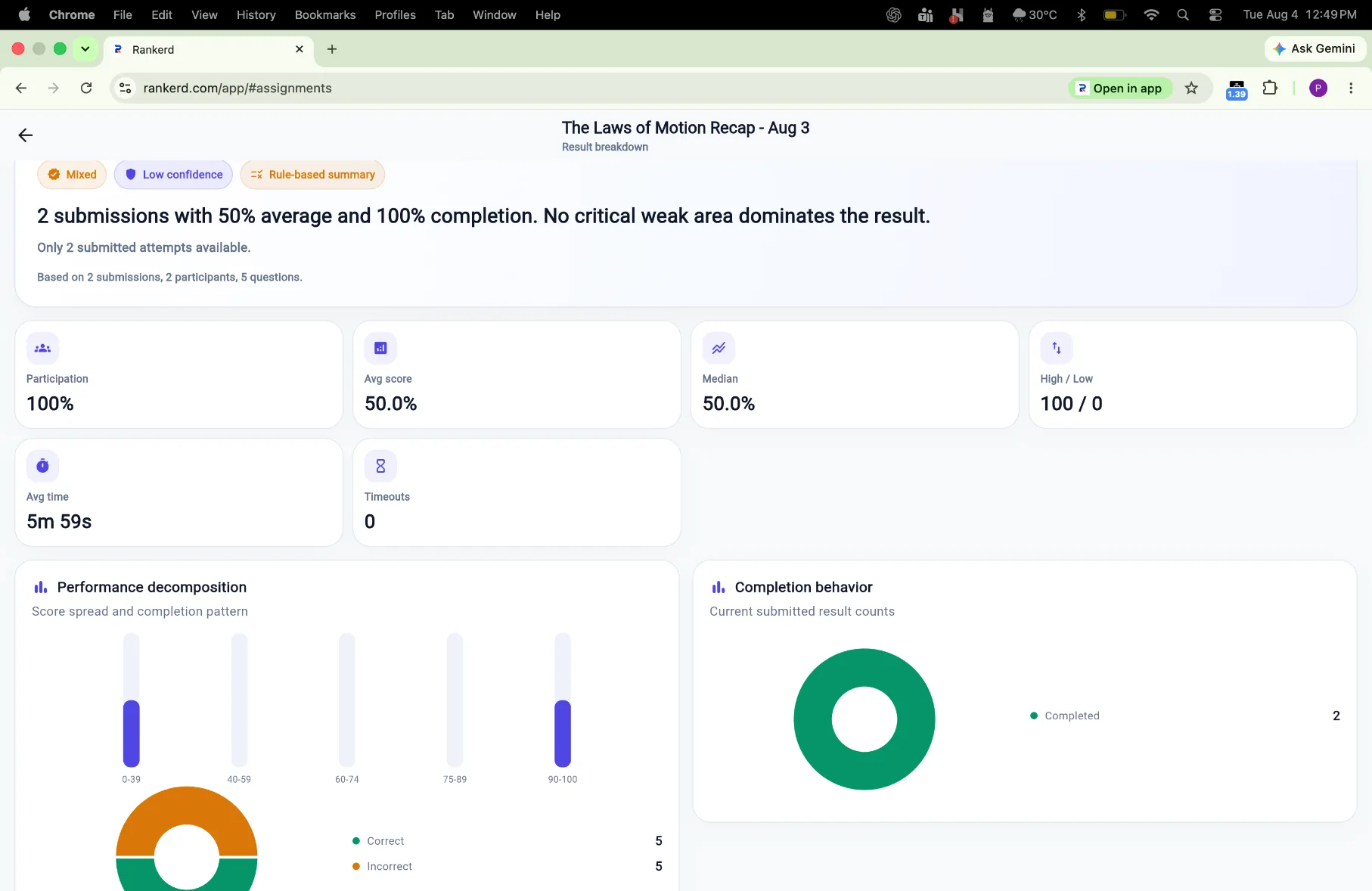 Assignment results overview