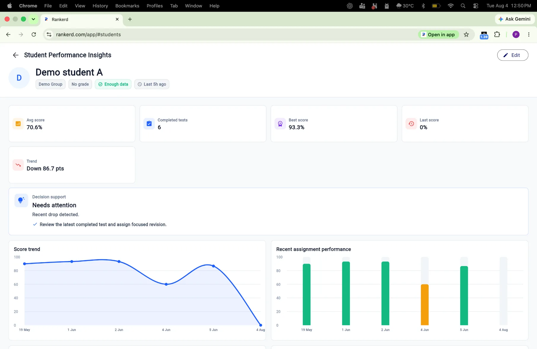 Student performance profile