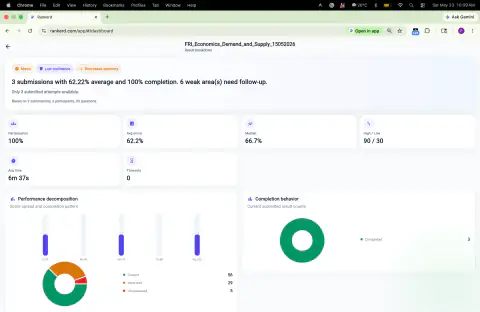 Rankerd result analytics dashboard