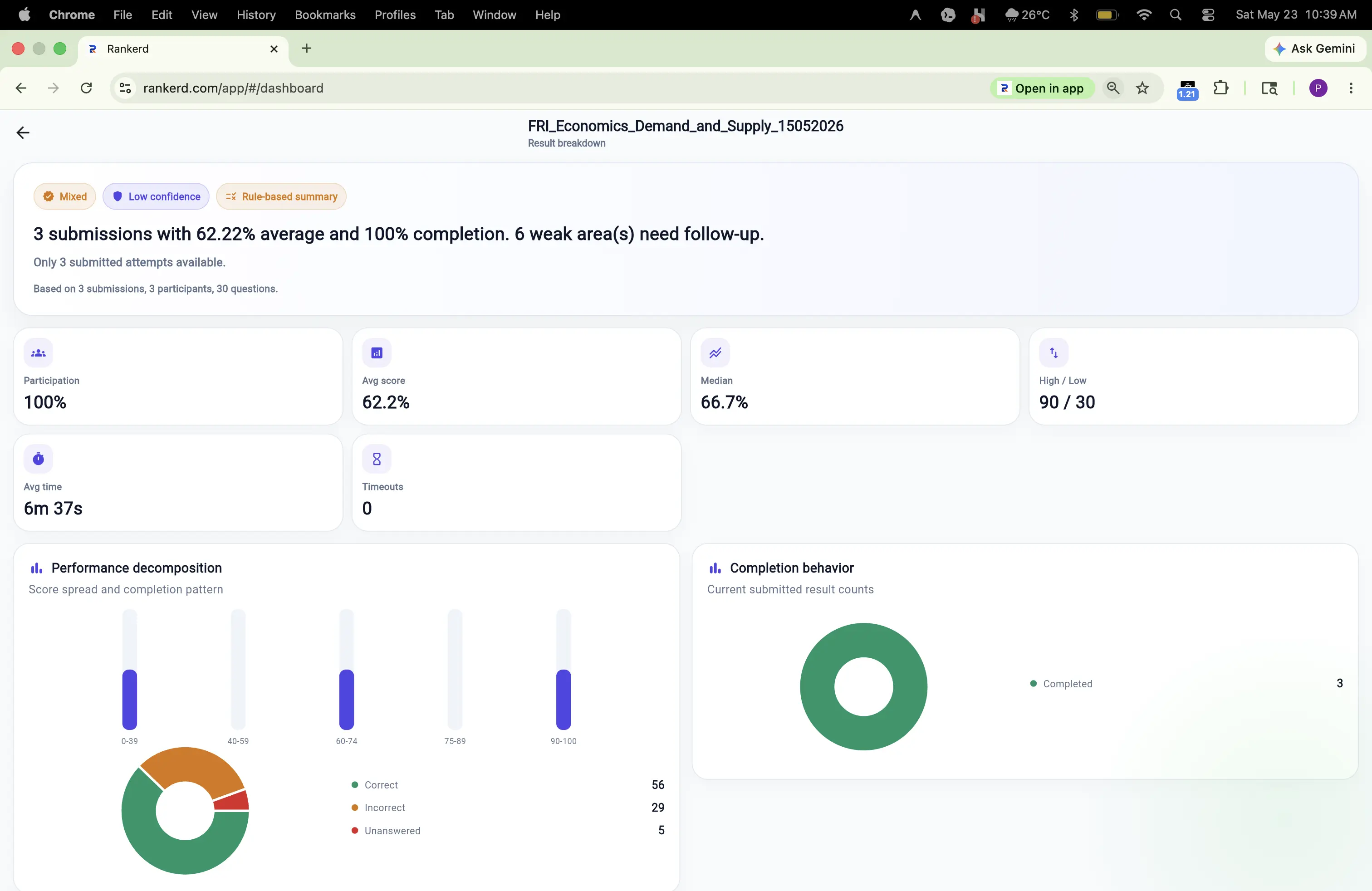 Command Center Analytics — Rankerd